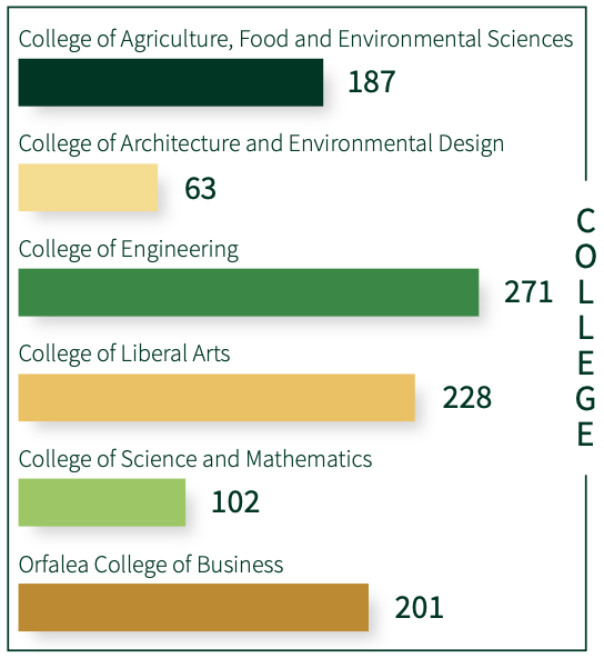 Calculator visual data 7